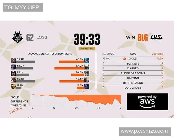 英雄联盟意识排行榜揭晓BLG战队荣登第七名引发热议